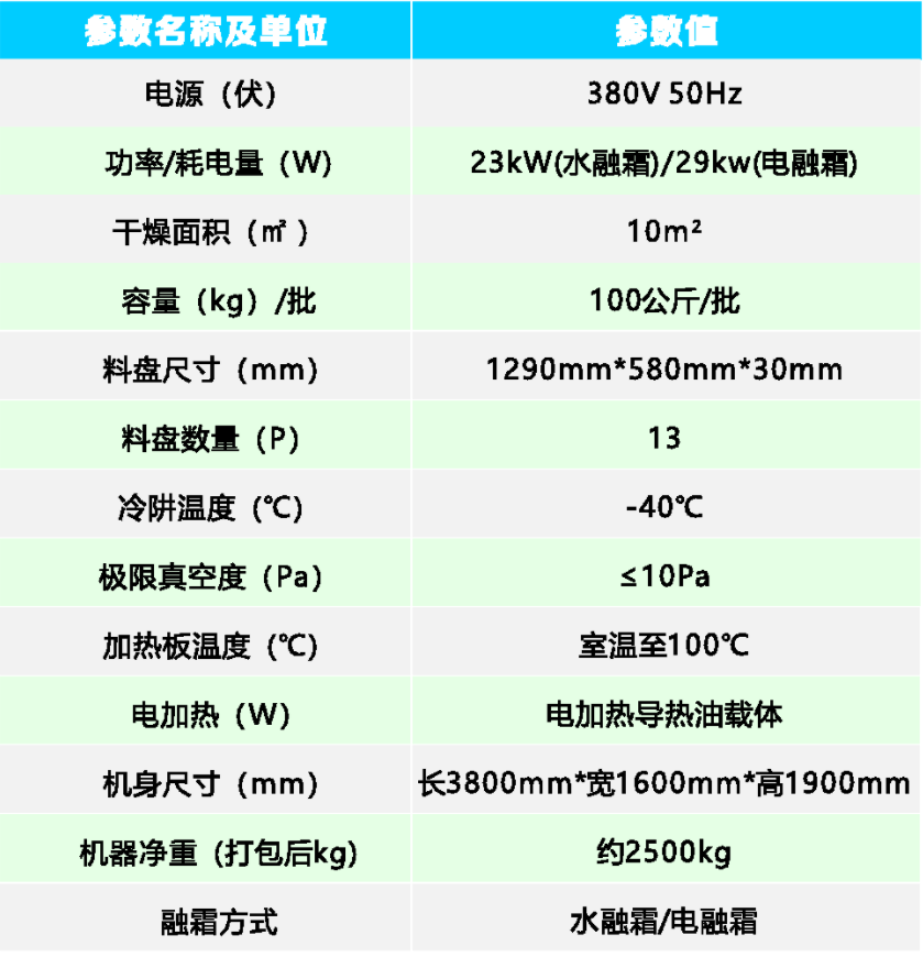 TFD-10（方形）真空冷凍干燥機參數(shù).png