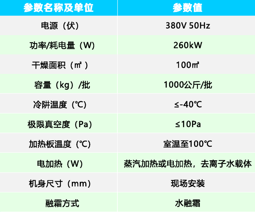 TFD-100真空冷凍干燥機(jī)參數(shù).png